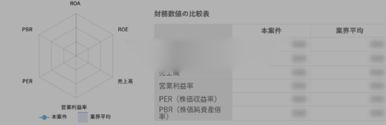 AI株式価値算定結果画面